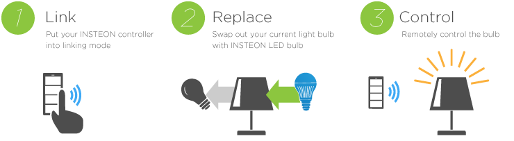 insteon-bulb-how-it-works.png