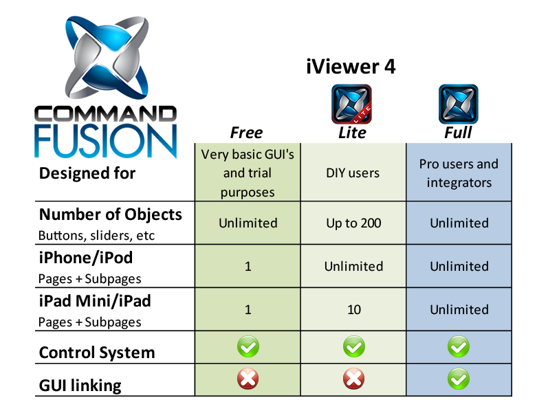 iViewer-Version-Comparison-chart.png